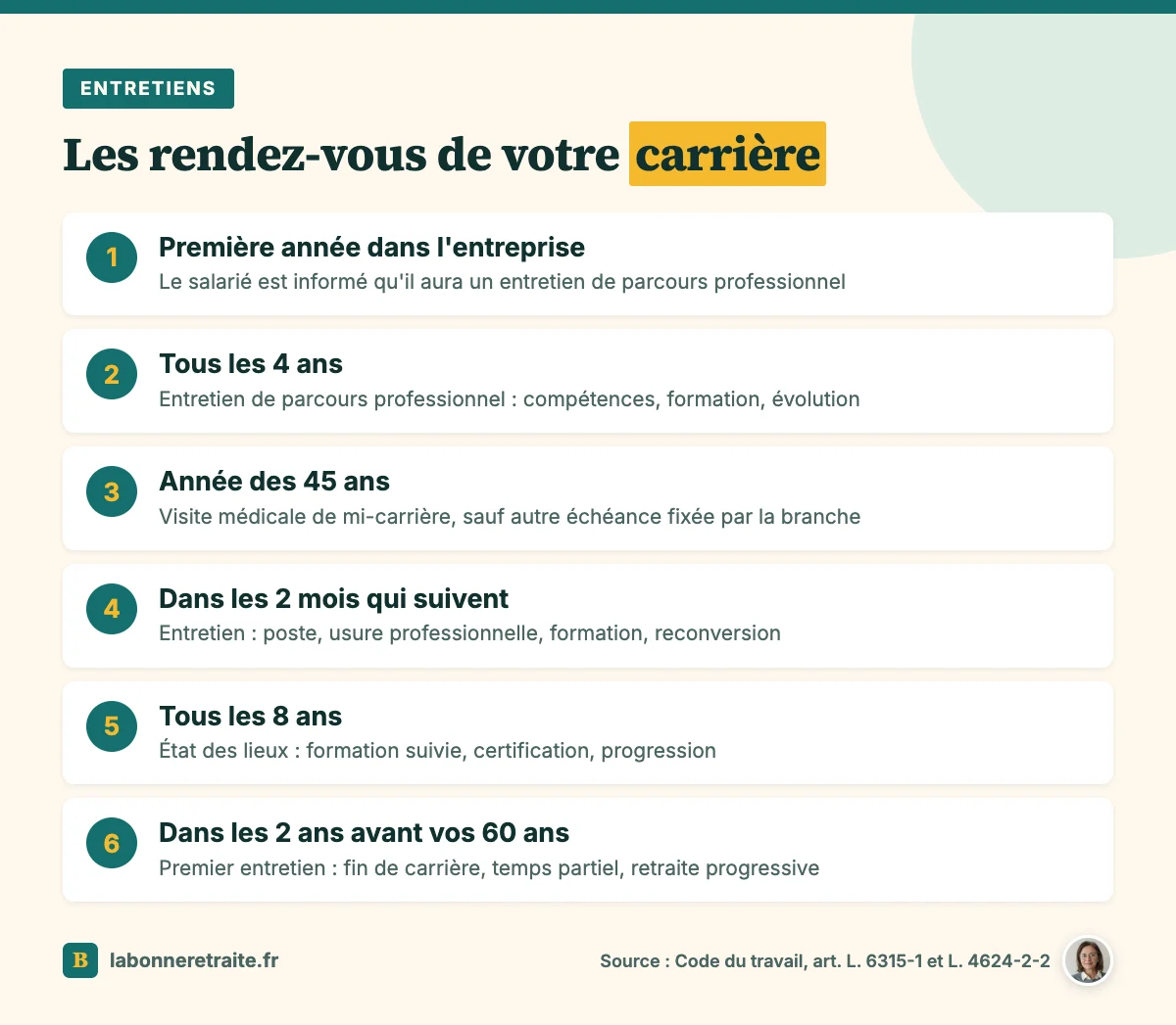 Les entretiens du salarié : à l'embauche, tous les 4 ans, après la visite des 45 ans, tous les 8 ans, avant 60 ans