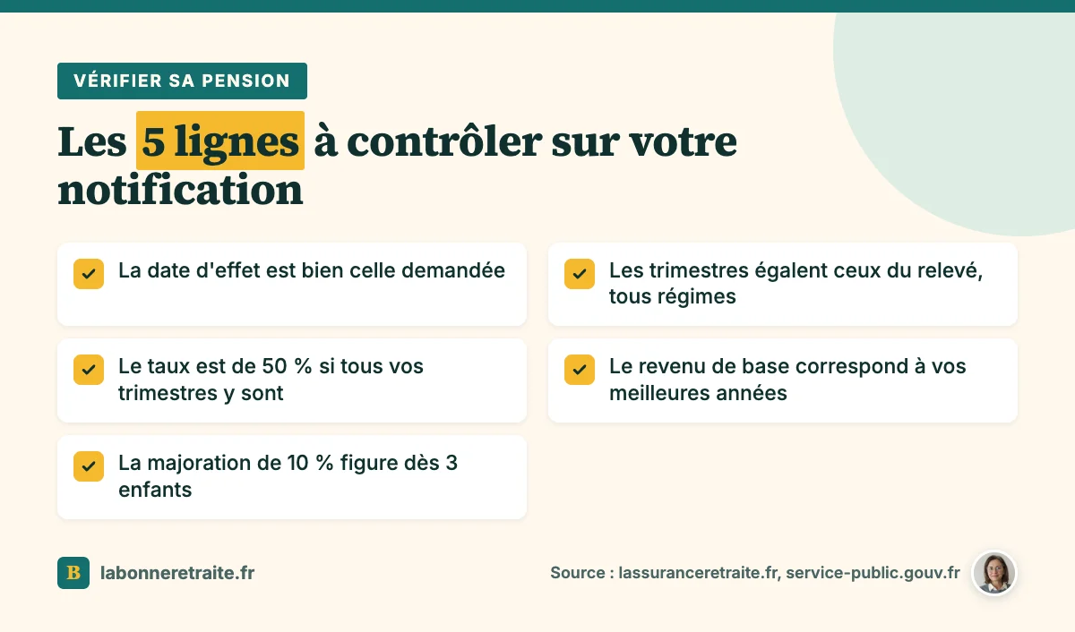 Liste des points à contrôler sur une notification de retraite pour repérer une erreur de calcul