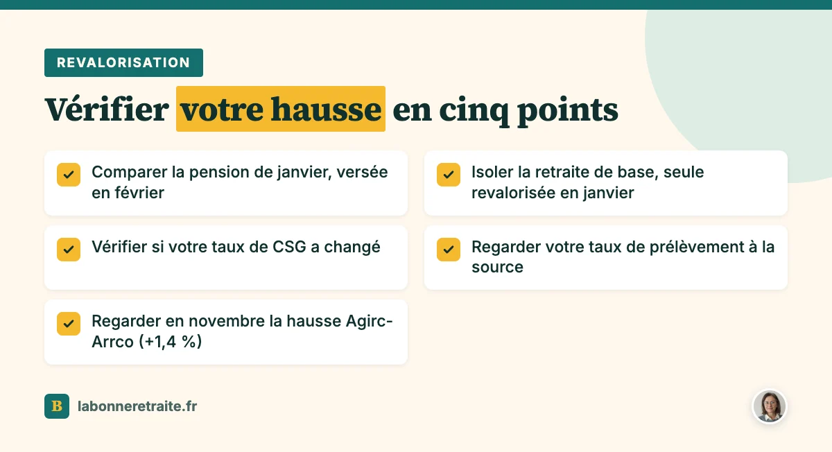 Cinq points pour vérifier la revalorisation des retraites sur votre versement de février