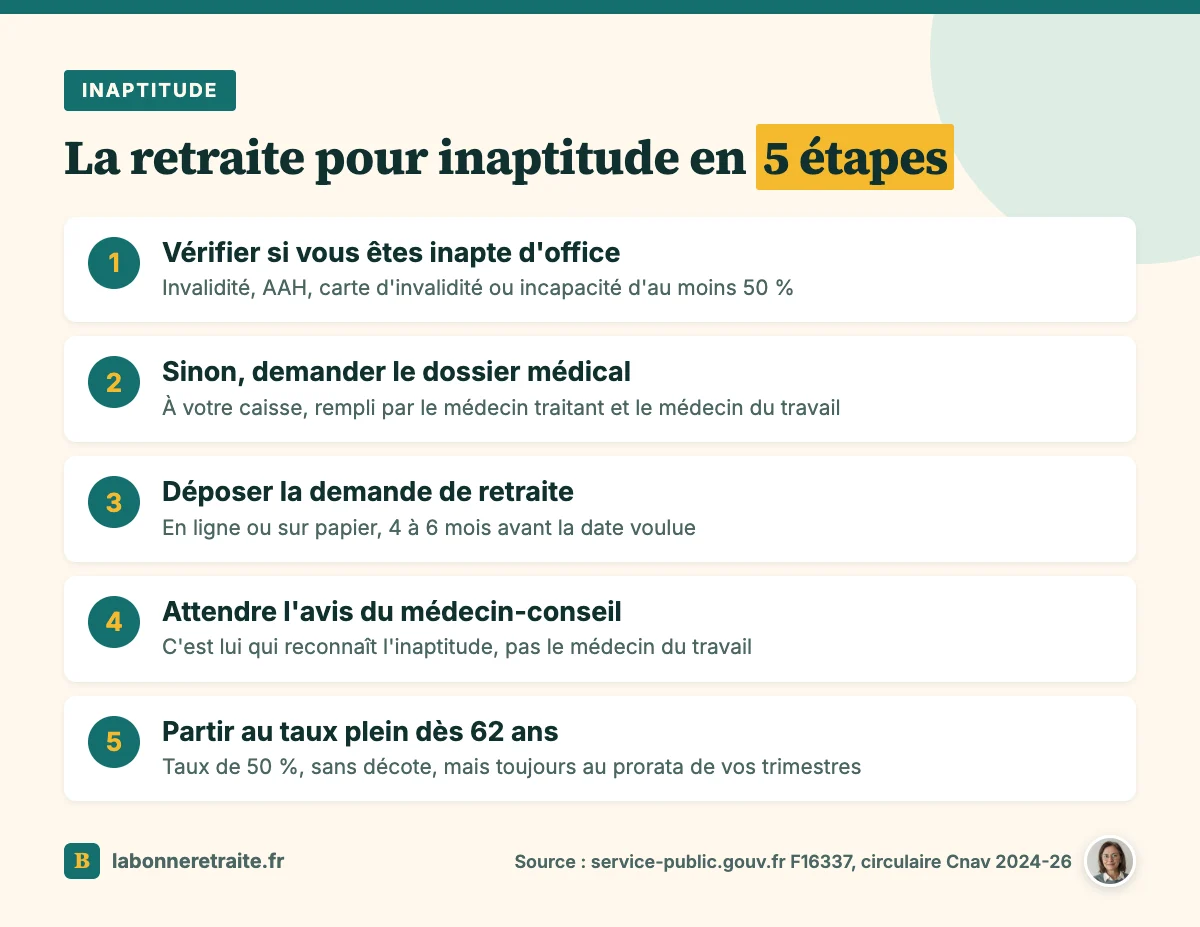 Les 5 étapes pour obtenir une retraite pour inaptitude, du justificatif au taux plein dès 62 ans