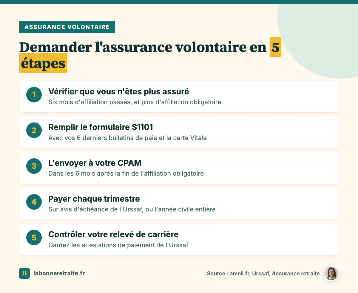 Les 5 étapes pour demander l'assurance volontaire vieillesse, de la vérification des conditions au contrôle du relevé