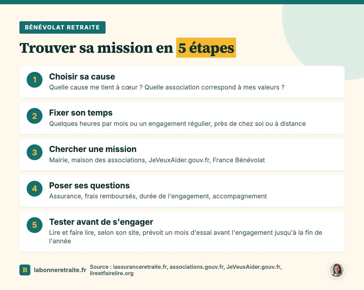 Bénévolat retraite : les cinq étapes pour trouver une mission, de la cause choisie à la période d'essai