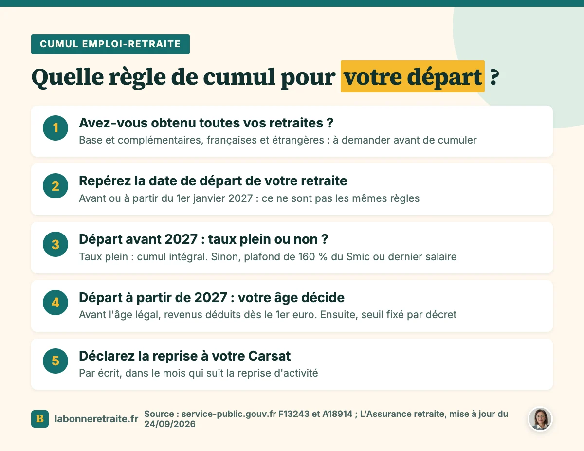 Les étapes pour savoir quelle règle de cumul emploi retraite s'applique : retraites obtenues, date de départ, taux plein