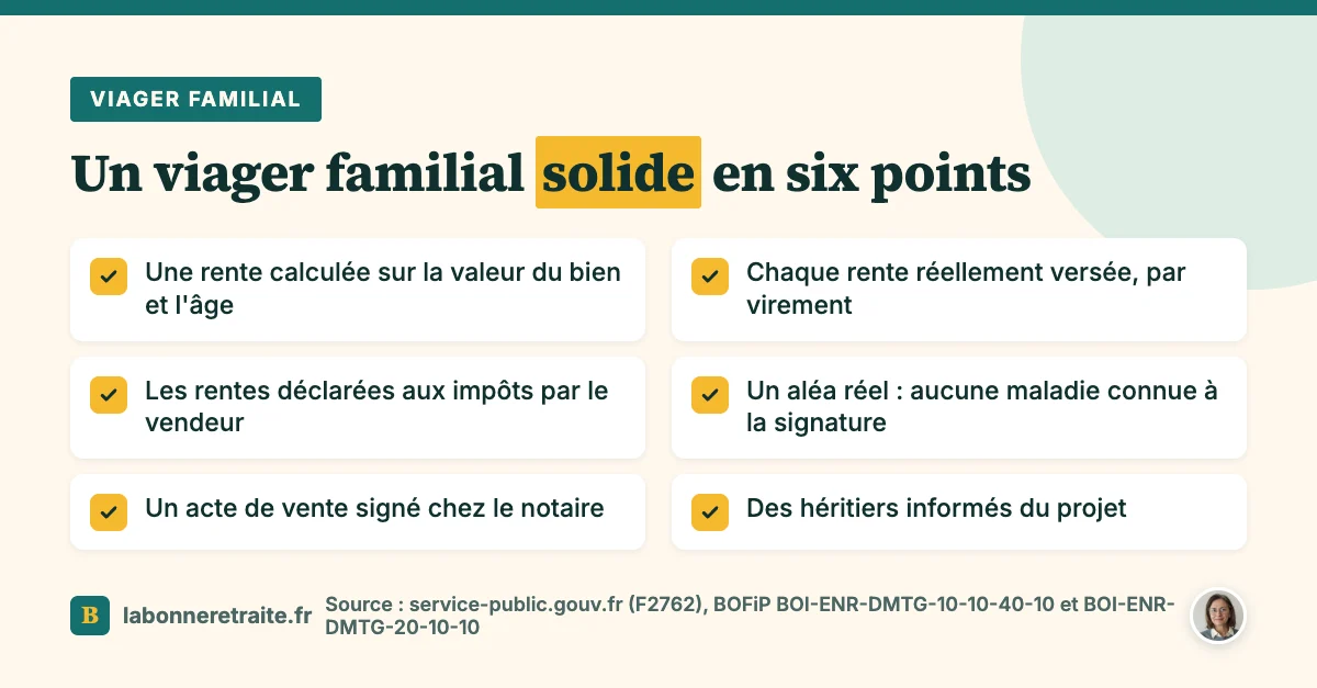 Les six points d'un viager familial solide : rente réaliste, versée et déclarée, aléa réel, acte notarié, héritiers informés